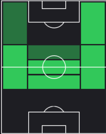 TPミヘル・エビシェル(06/20)の適正ポジション