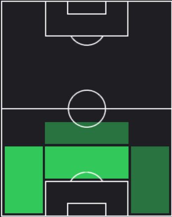 HPシャンスル・ムベンバ(06/20)の適性ポジション