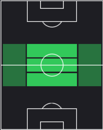 TPニコロー・バレッラ(06/20)の適正ポジション