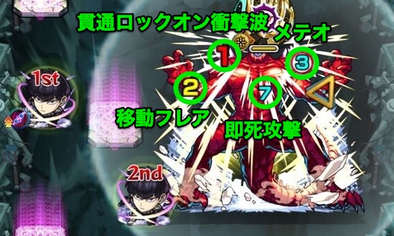 ボス2＆3攻撃パターン