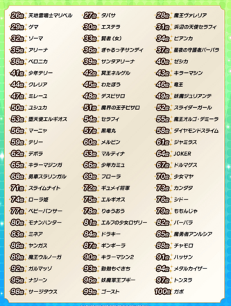 TOP26以降のキャラ
