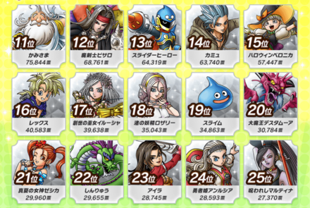 11〜25位までのキャラ