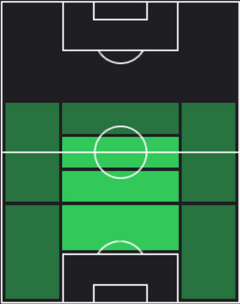 STネジプ・ウイサル(06/24)の適性ポジション