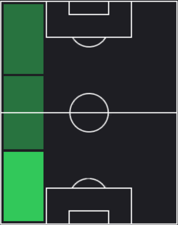 HPギリェルミ(06/24)の適性ポジション