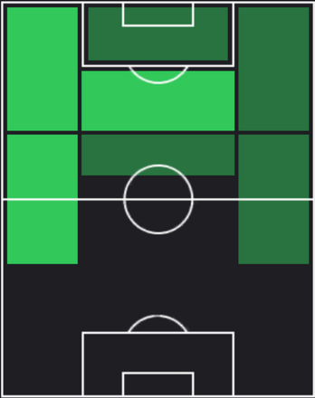 HP中村敬斗(06/24)の適性ポジション
