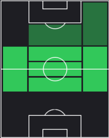 HPピエール・レース・メル(06/24)の適性ポジション