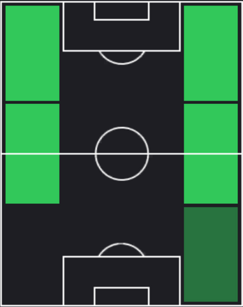 HPエディン・ヴィシュチャ(06/24)の適性ポジション