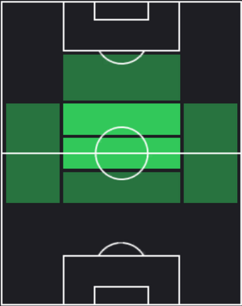 HPアンジェウ・ゴメス(06/24)の適性ポジション