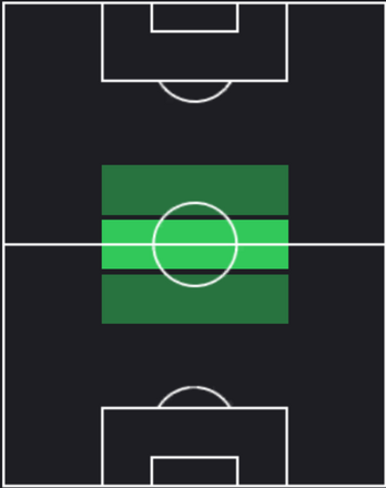 HPケレム・デミルバイ(06/24)の適性ポジション