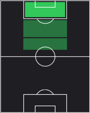 HPクシシュトフ・ピョンテク(06/24)の適性ポジション