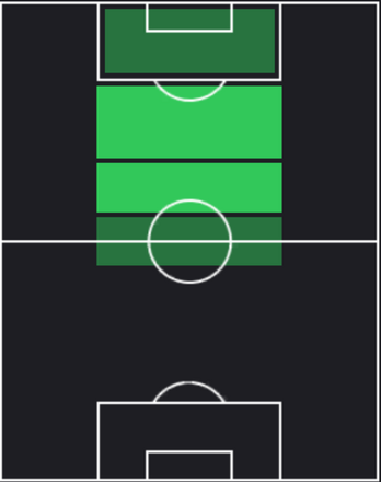 STドリース・メルテンス(06/24)の適性ポジション