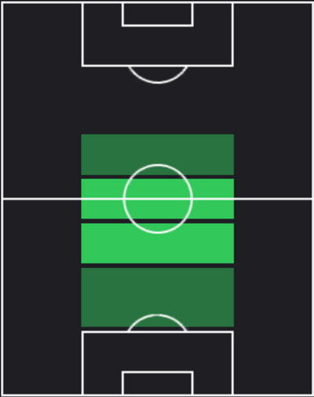 STデニス・ザカリア(06/24)の適性ポジション