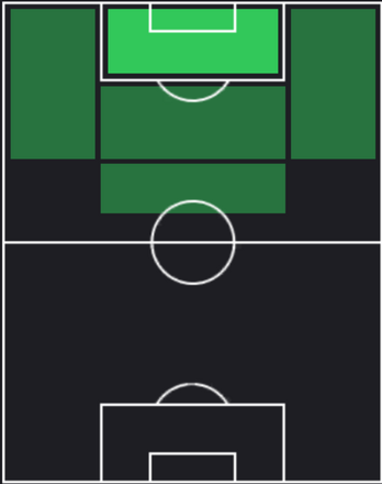 HPアレクサンドル・ラカゼット(06/24)の適性ポジション