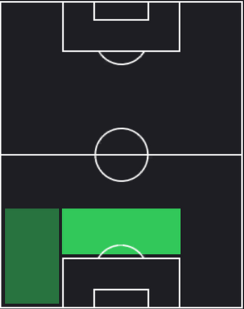 HPアルトゥル・テアト(06/24)の適性ポジション
