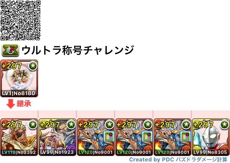 シヴァドラループ