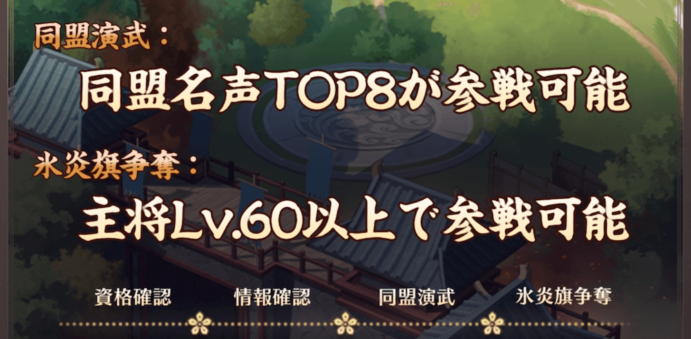同盟戦と個人戦