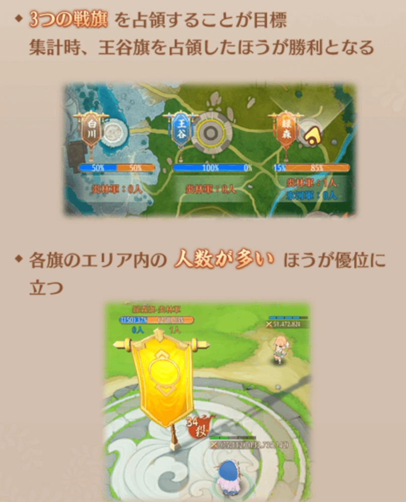 3種の旗取りエリアと占領進捗