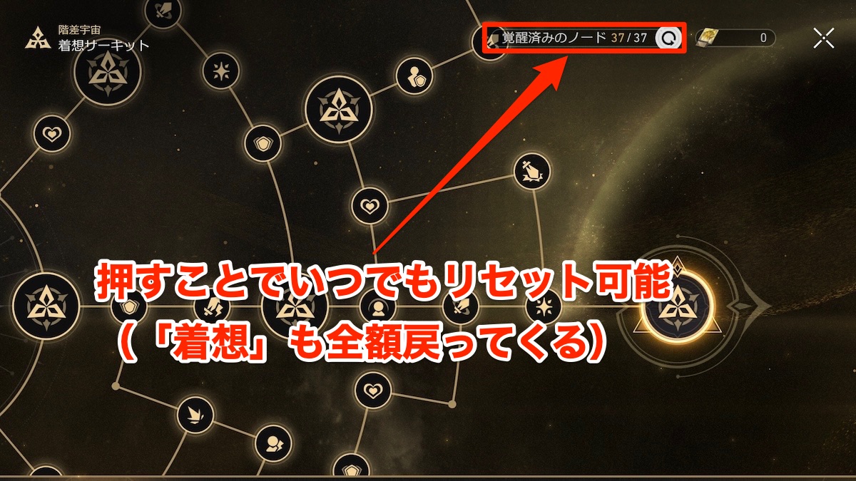 着想サーキットのリセット機能