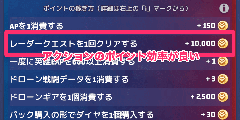 連盟対決のアクションを進めることができる