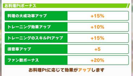 早い段階で料理を2品作る
