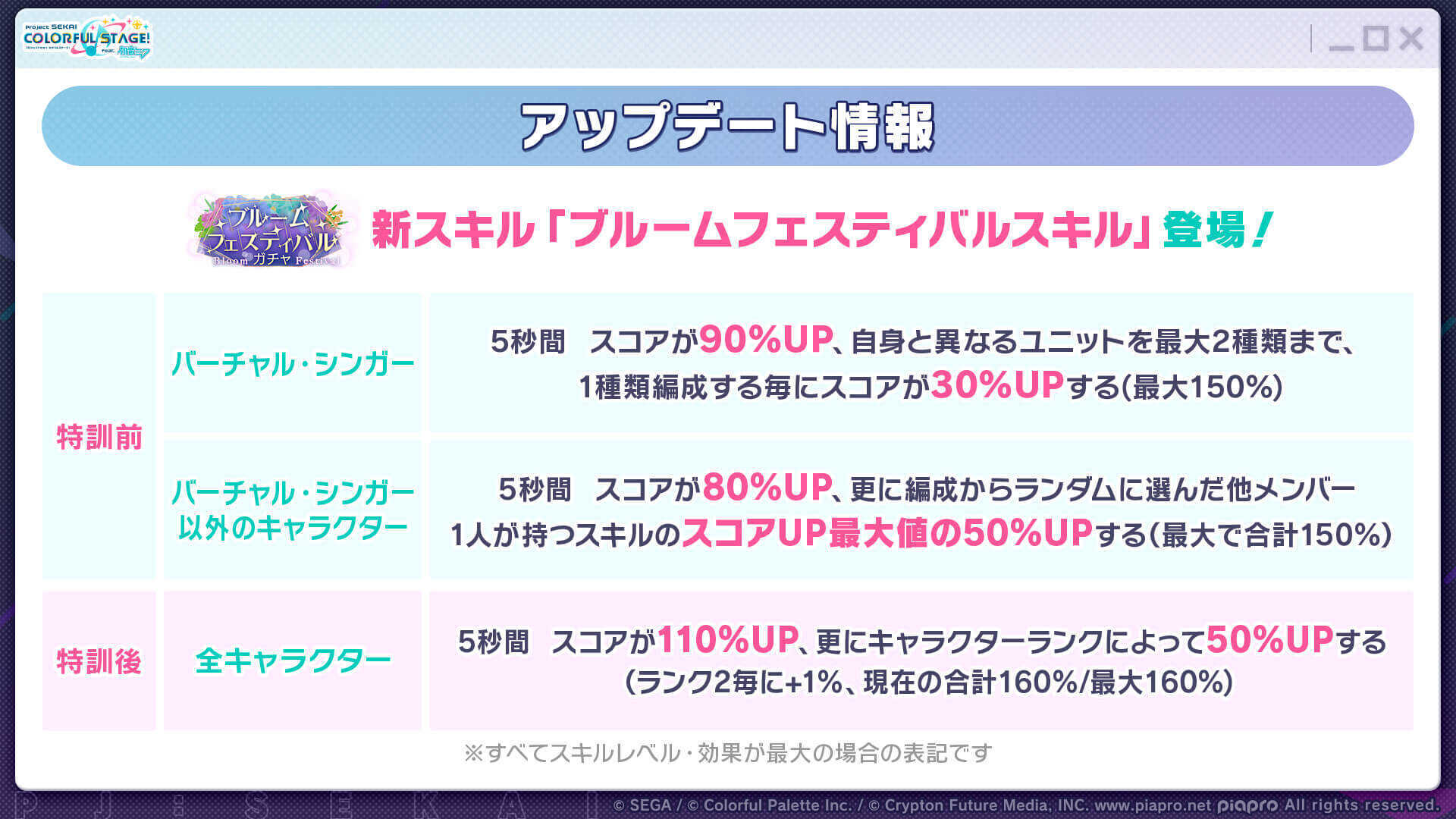 ブルフェススキル