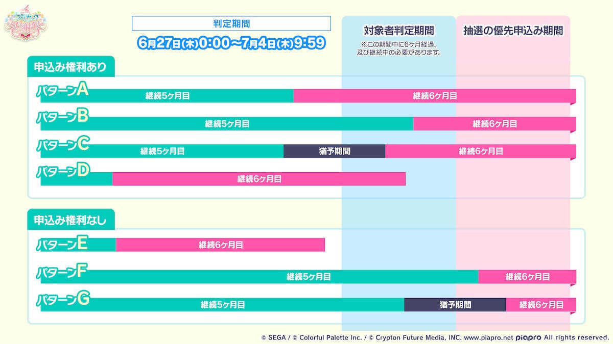 プロセカ感謝祭チケット情報3