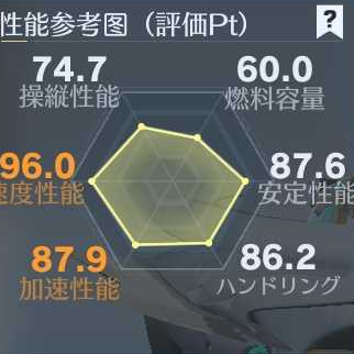 セダン青雲の竜性能