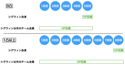 回復のタイミング