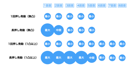 バブルサイズ