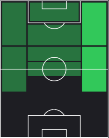 TP伊東純也(06/27)の適正ポジション
