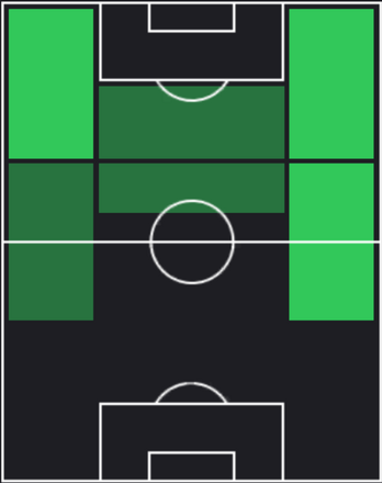 TPケヴィン・チョボト(06/27)の適正ポジション