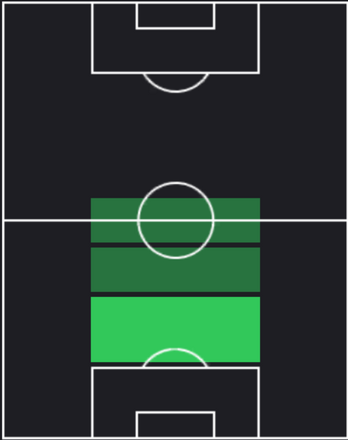 TPゲアノート・トラウナー(06/27)の適正ポジション