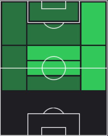TPベルナルド・シウヴァ(06/27)の適正ポジション