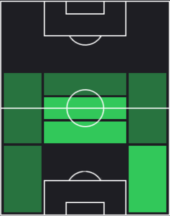 TPローラン・アベルジェル(06/27)の適正ポジション