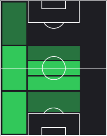 TPガブリエル・スアソ(06/27)の適正ポジション