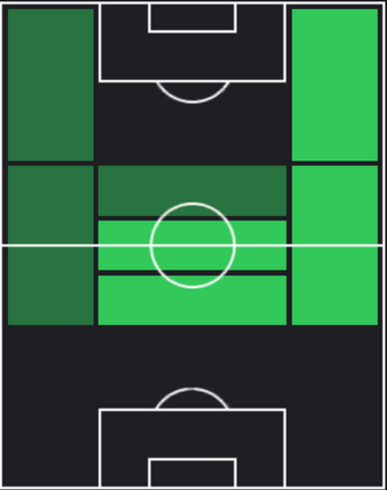 TPバンジャマン・ブリジョー(06/27)の適正ポジション