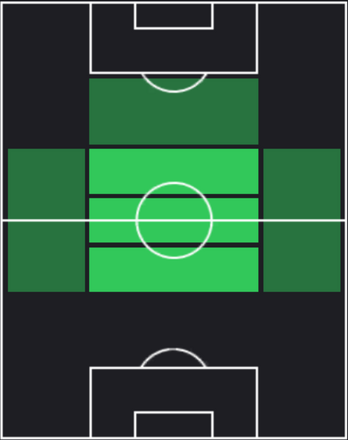 TPテジ・サヴァニエ(06/27)の適正ポジション