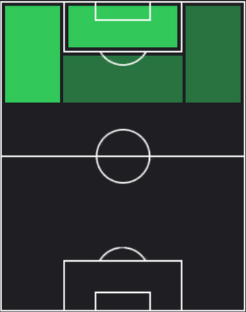 TPピエール・オーバメヤング(06/27)の適正ポジション