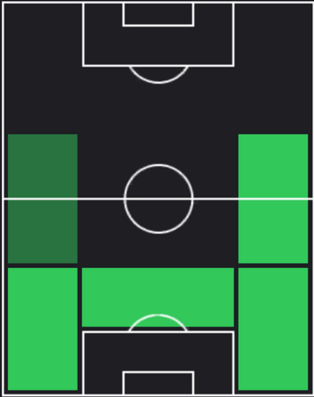TPフレデリック・ビルベール(06/27)の適正ポジション