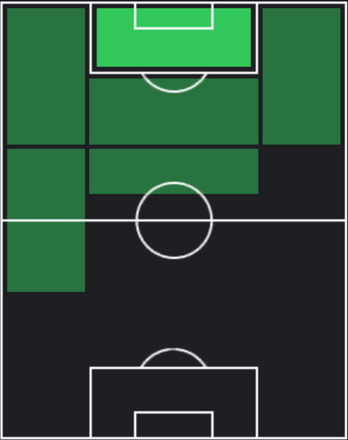 TPジョージ・ミカウターゼ(06/27)の適正ポジション