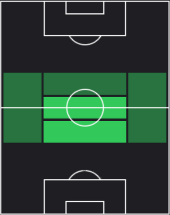TPユースフ・フォファナ(06/27)の適正ポジション