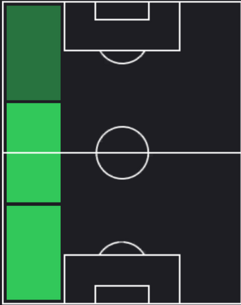 TPクリスト・オペリ(06/27)の適正ポジション