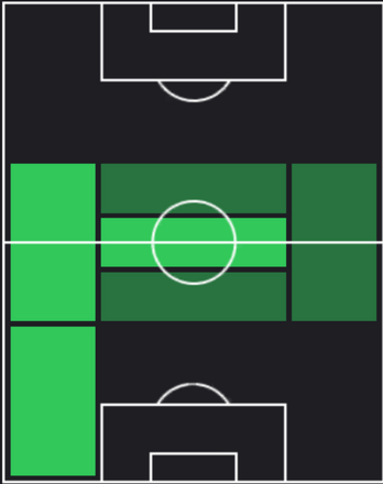 TPオレクサンドル・ジンチェンコ(06/27)の適正ポジション