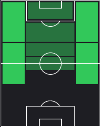 TPロマン・デル・カスティヨ(06/27)の適正ポジション