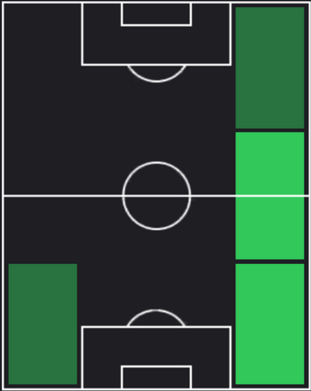 HP半田陸(06/27)の適性ポジション