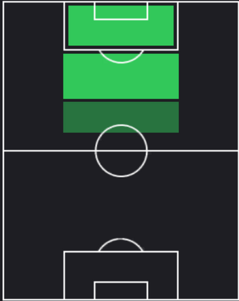 ST鈴木優磨(06/27)の適性ポジション