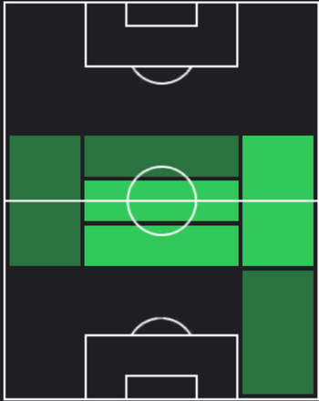 HP松岡大起(06/27)の適性ポジション