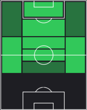 ST中島元彦(06/27)の適性ポジション