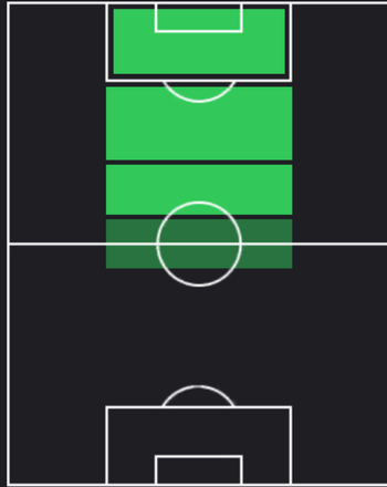 HP南野遥海(06/27)の適性ポジション