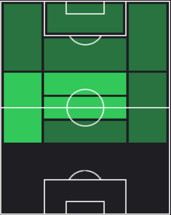 ST矢島慎也(06/27)の適性ポジション